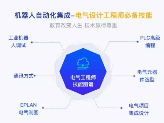 盤點工業(yè)機(jī)器人行業(yè)有哪些工作適合你？